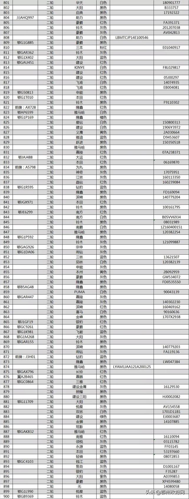 鄂州这些汽车、摩托车和电动自行车被依法扣留