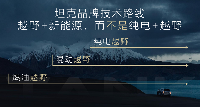 技术牛VS智商税？纯电越野到底能不能行？