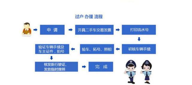 买二手车，过户费怎么算？过户费很贵吗？提前了解这些不被坑