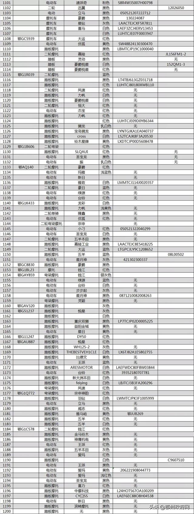 鄂州这些汽车、摩托车和电动自行车被依法扣留