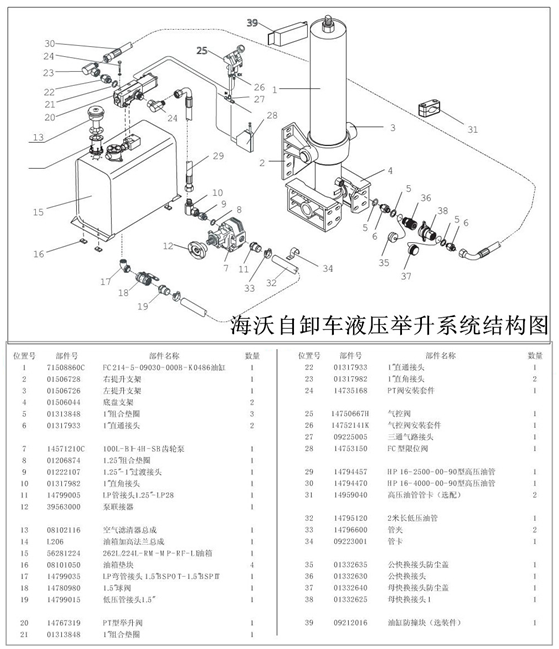 一力举千斤——说说自卸车液压举升系统的结构及工作原理