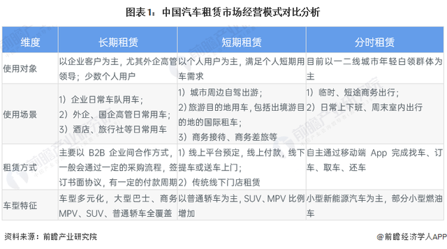 春节豪车租赁市场火爆，谁在租起步价格56000元劳斯莱斯过年？【附汽车租赁行业现状分析】