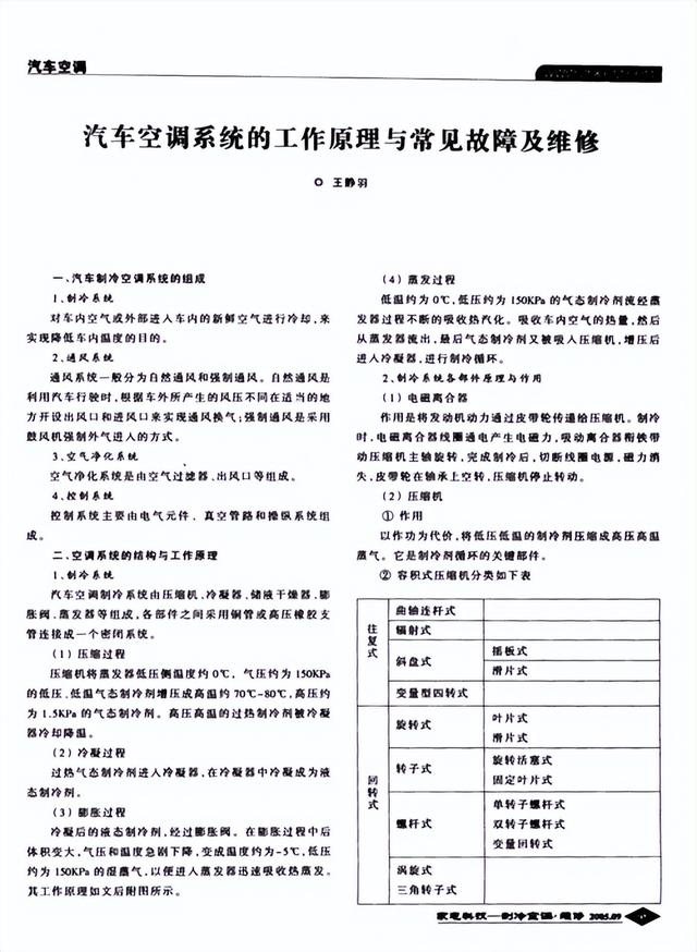 修理工带你了解汽车空调所有故障及工作原理，维修空调不再迷茫！