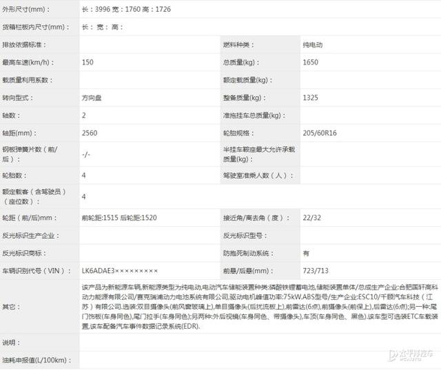 卷上加卷！盘点2024年将上市中国品牌SUV！看完就心动…