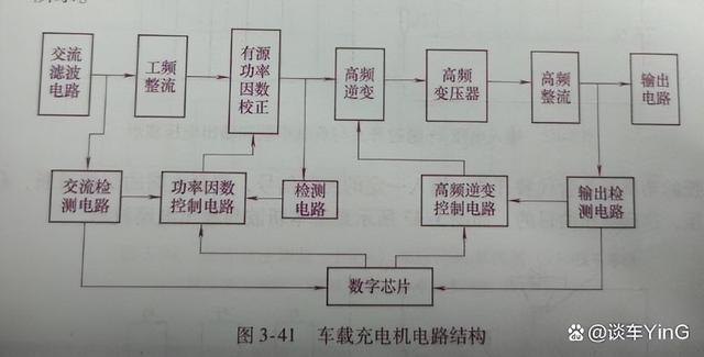 新能源汽车，什么是 PWM 整流电路？