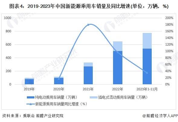 李国庆喊话雷军：小米汽车定价15到20万！雷军曾言：定价14.9万元甚至19.9万元是在开玩笑【附新能源汽车市场销量】