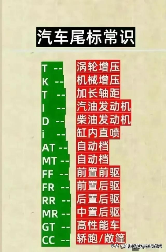 从仪表盘，一眼就能识破车价，汽车常识，对照一下