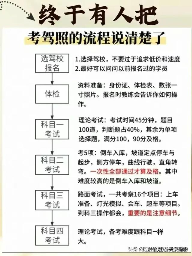 从仪表盘，一眼就能识破车价，汽车常识，对照一下