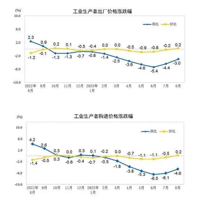 8月车市小幅回温，新能源销量创年内新高