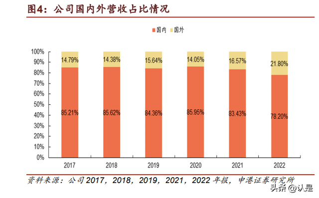 华测导航研究报告：聚集高精度定位“自动驾驶”扬帆起航