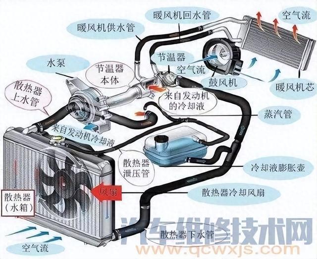 修理工带你了解汽车空调所有故障及工作原理，维修空调不再迷茫！