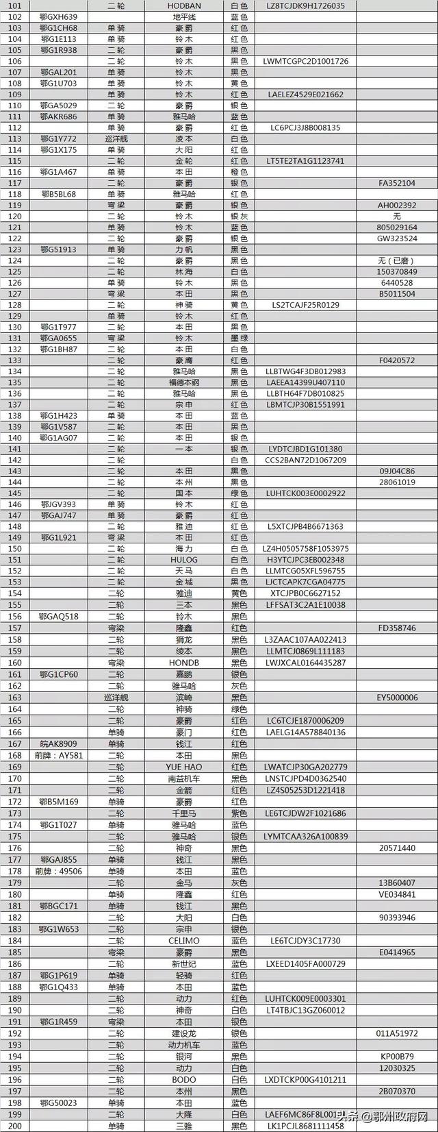 鄂州这些汽车、摩托车和电动自行车被依法扣留