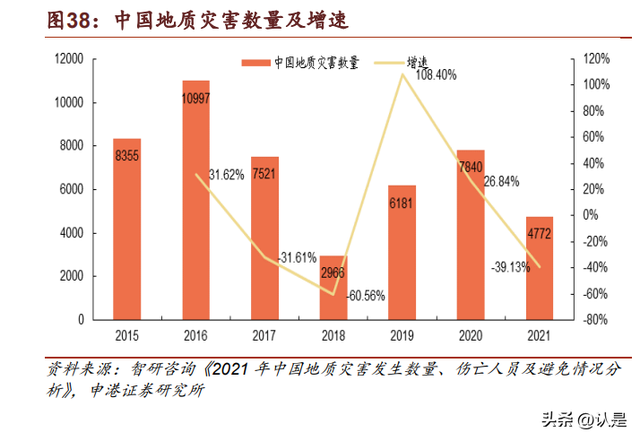 华测导航研究报告：聚集高精度定位“自动驾驶”扬帆起航