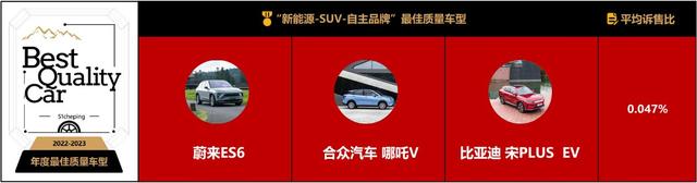 车评网发布 “年度最佳质量车型”，315全网首份“诉售比”报告