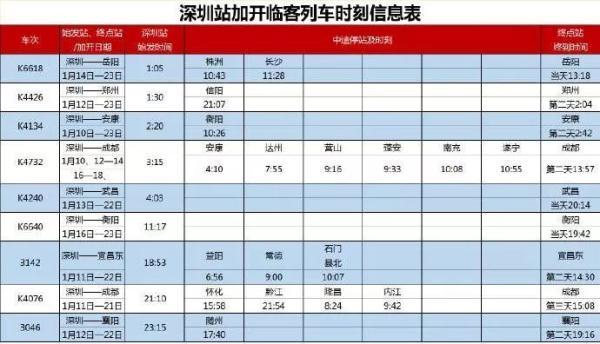 深圳人：这份超全铁路运行调整、公交春运指南请收好