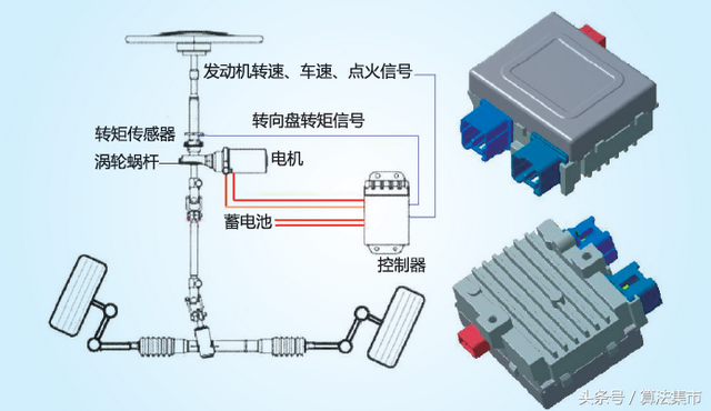 电动助力转向系统EPS分类、助力原理、助力策略简介