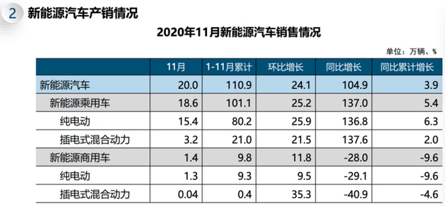 一周新能源：30万的氢燃料车，你会买吗？