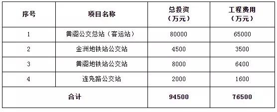 黄阁新客运枢纽站未来将成为南沙各镇街规模最大的公交场站