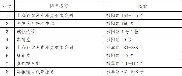 第一批恢复经营的汽车维修网点名单出炉