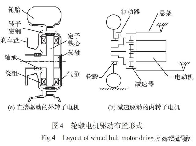 电动汽车驱动方式优缺点技术解析