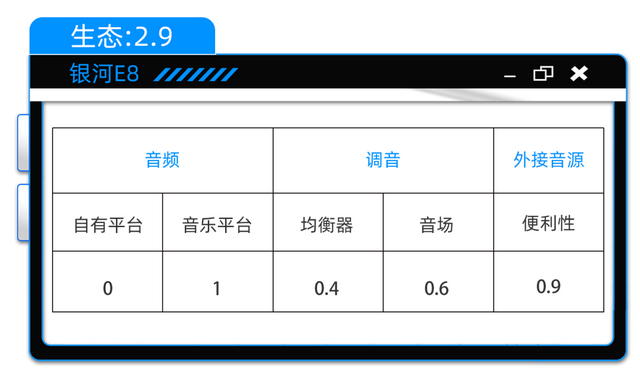 银河E8：燕飞利仕+AI律动，20万能买到怎样的音响