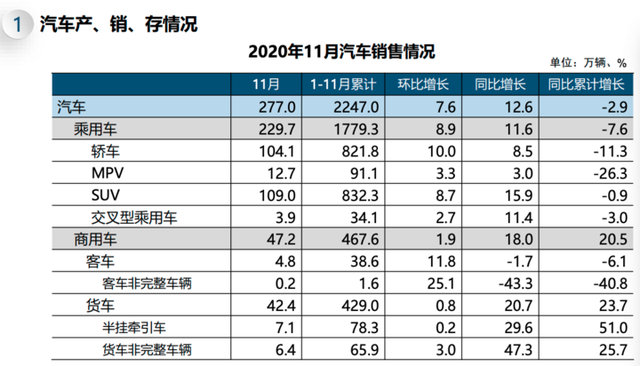 一周新能源：30万的氢燃料车，你会买吗？