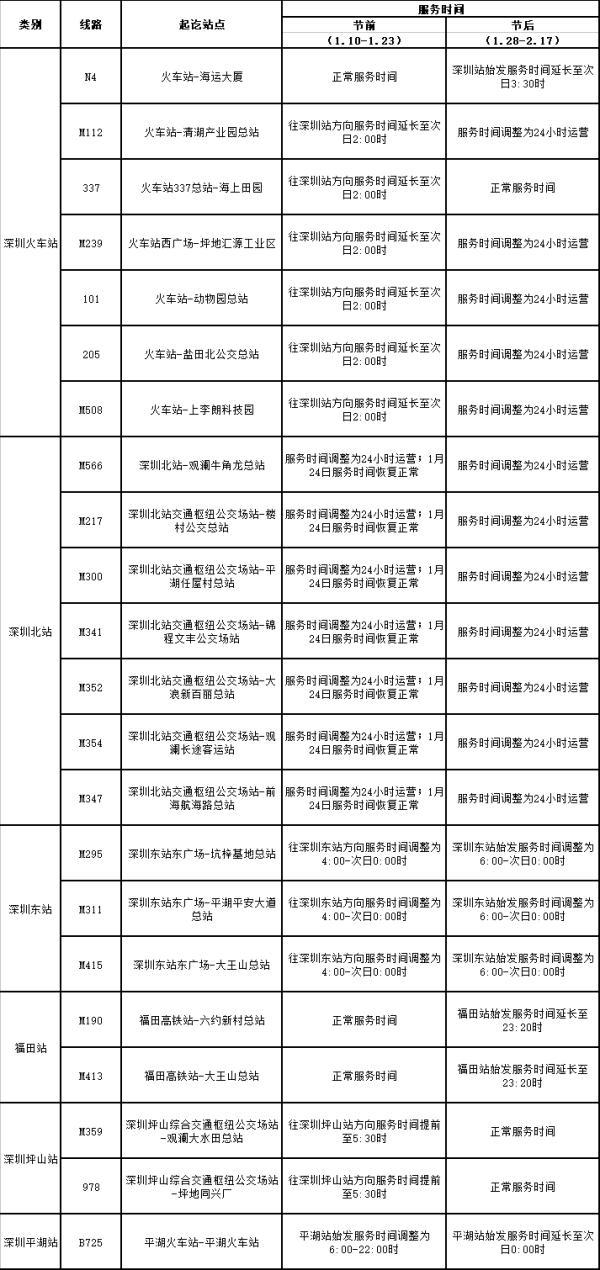 深圳人：这份超全铁路运行调整、公交春运指南请收好