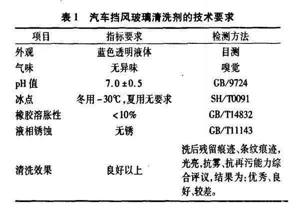 最新汽车玻璃水配方及成分介绍