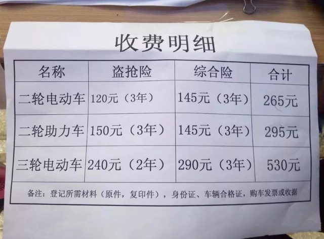 明确了！电动车、三轮车、老年代步车的上牌费、保险，车主这样交