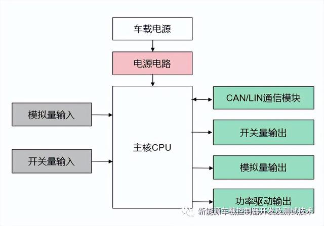 汽车软件测试入门指南