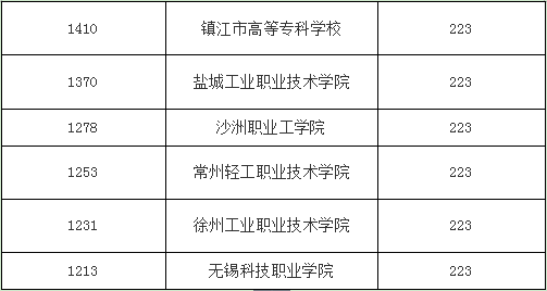 高职专科里历久弥新的汽修专业，就业远超本科、硕士生！