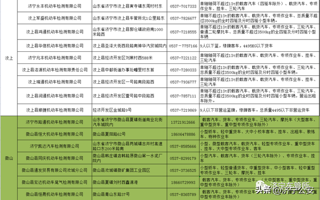 ​收藏！全市机动车检验机构一览表