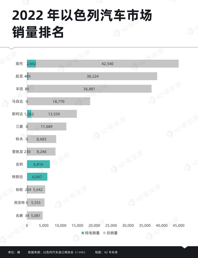 以色列，中国新能源汽车的另一个「角斗场」？