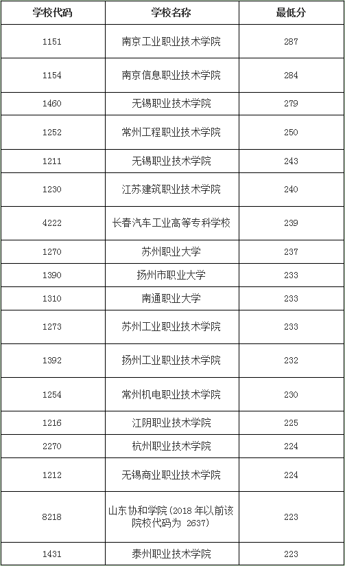 高职专科里历久弥新的汽修专业，就业远超本科、硕士生！