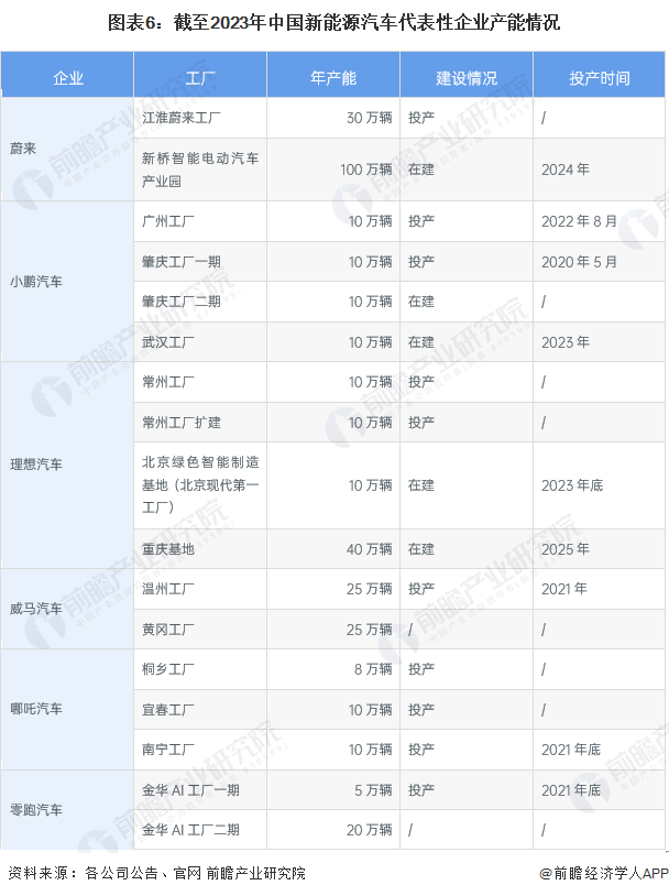 【干货】2023年新能源汽车行业产业链全景梳理及区域热力地图