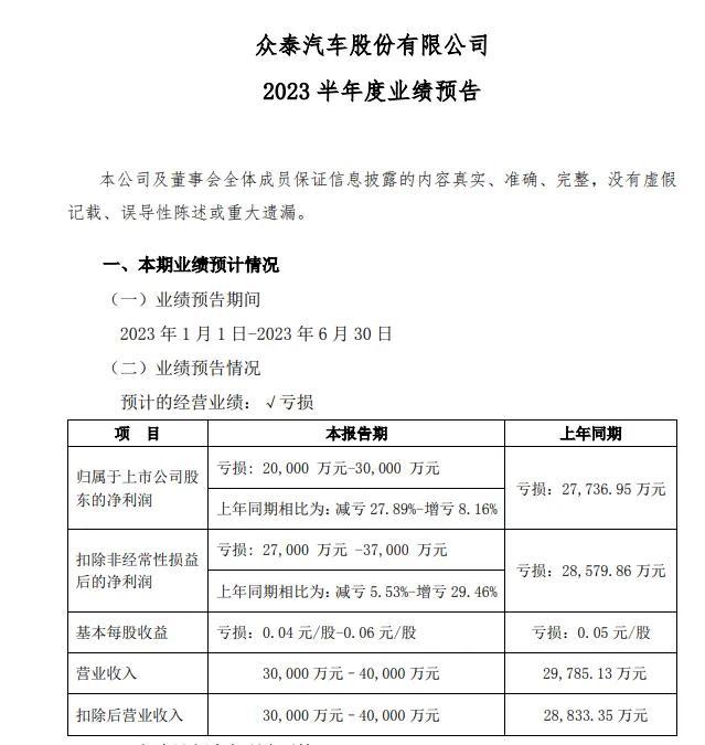 近期A股哪只股票最神奇？当然是新能源“众泰汽车”！有望成妖