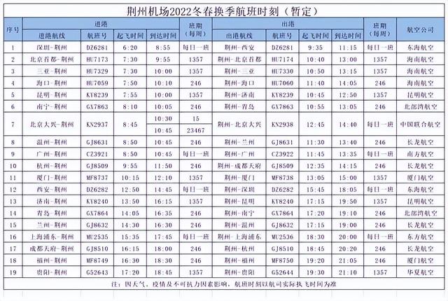 荆州客运站、火车站、飞机场最新防疫政策