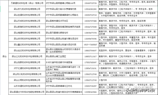 ​收藏！全市机动车检验机构一览表