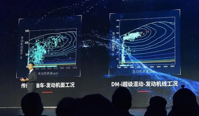 比亚迪刚发布热效率43%的发动机，真超过了丰田的发动机？