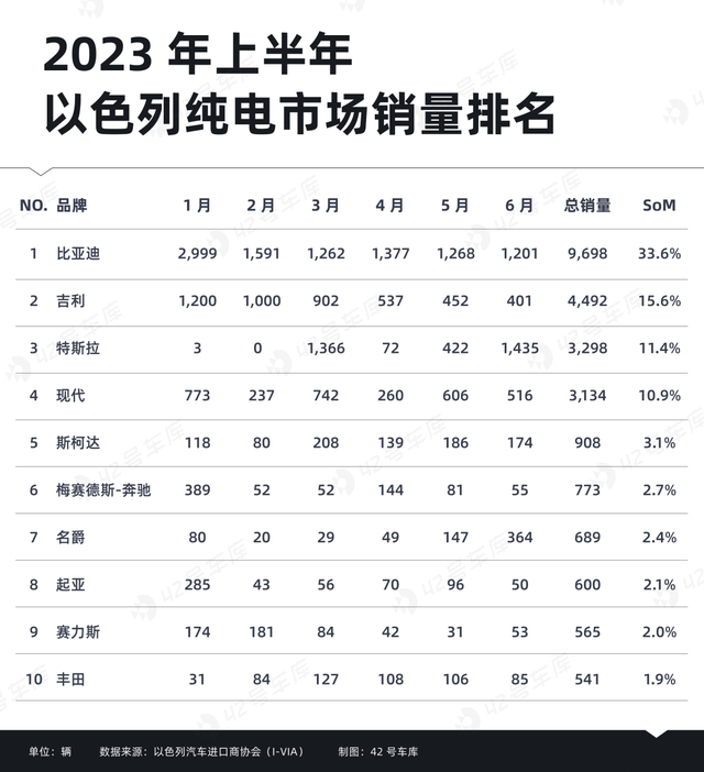 以色列，中国新能源汽车的另一个「角斗场」？