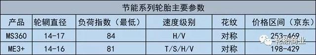 玛吉斯轿车轮胎销售手册