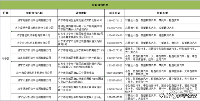 ​收藏！全市机动车检验机构一览表