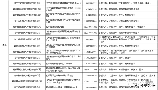 ​收藏！全市机动车检验机构一览表