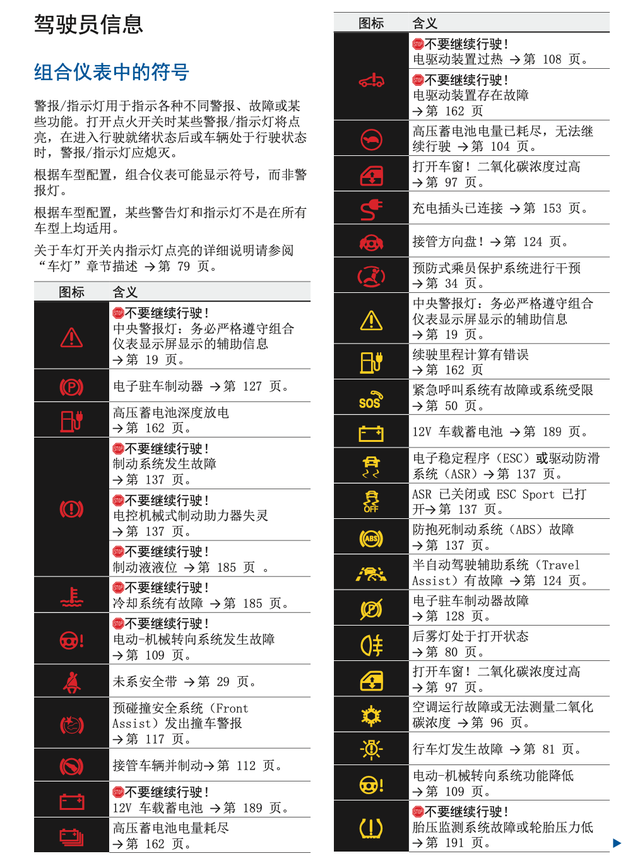 一汽-大众ID.6CROZZ，组合仪表显示屏三角中央警报灯符号介绍