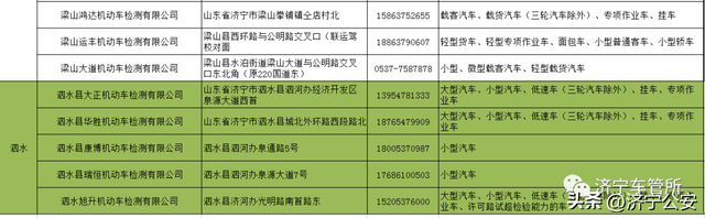 ​收藏！全市机动车检验机构一览表