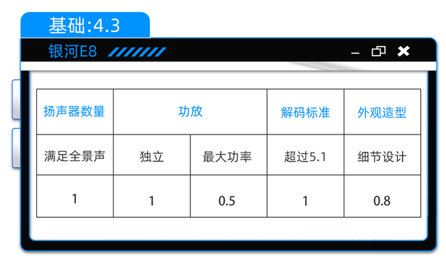 银河E8：燕飞利仕+AI律动，20万能买到怎样的音响