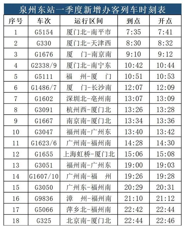 1月10日起，福建多地列车有调整！