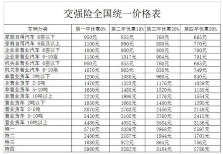 全国统一交强险价格表