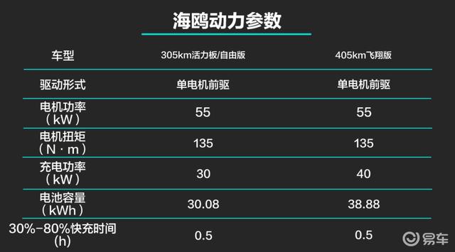 城市代步车“杀手” 抢先试驾比亚迪海鸥