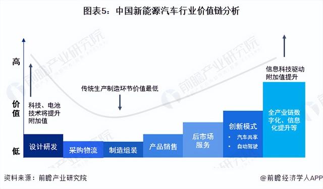 【干货】2023年新能源汽车行业产业链全景梳理及区域热力地图